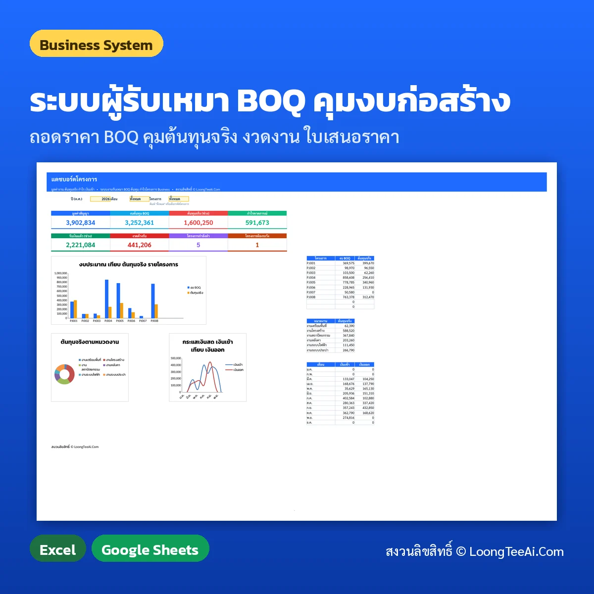 ระบบผู้รับเหมา BOQ คุมงบก่อสร้าง Excel / Google Sheets (Business System)