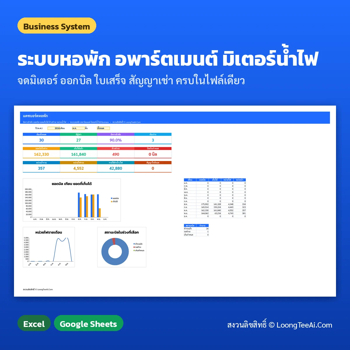 ระบบหอพัก อพาร์ตเมนต์ จดมิเตอร์น้ำไฟ Excel / Google Sheets (Business System)