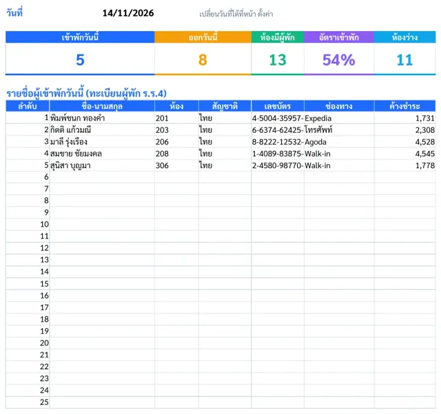 รายงานประจำวัน