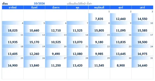 ปฏิทินยอดขาย