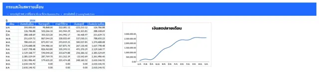กระแสเงินสด