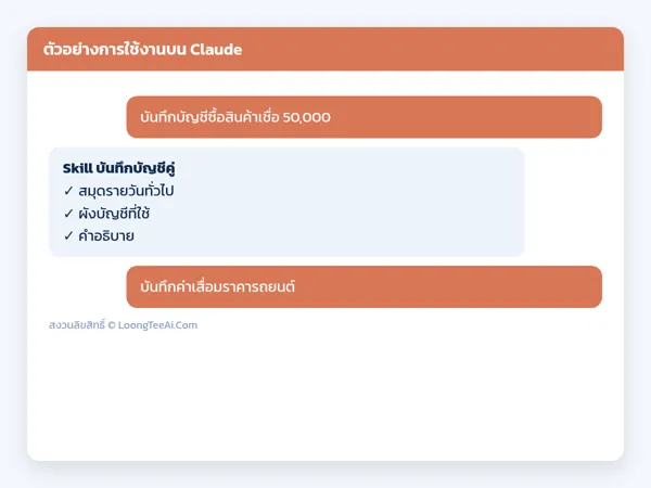 ตัวอย่างการใช้งาน