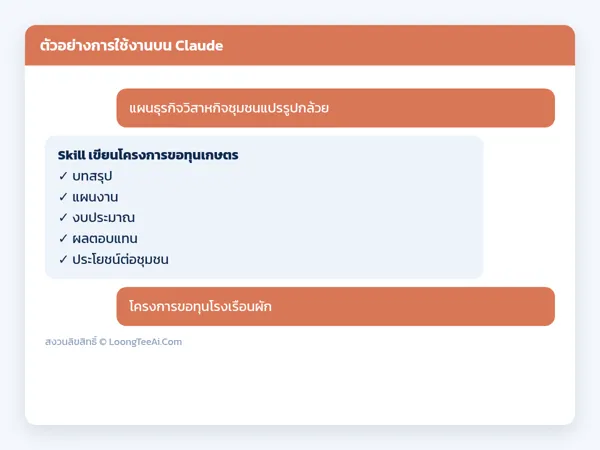 ตัวอย่างการใช้งาน