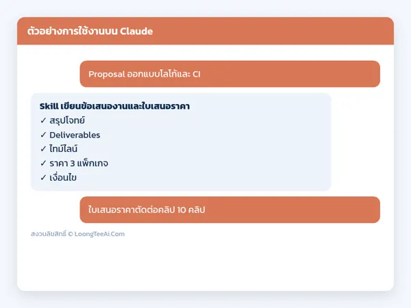 ตัวอย่างการใช้งาน