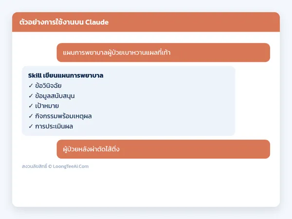 ตัวอย่างการใช้งาน