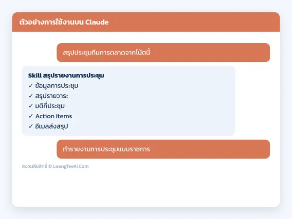 ตัวอย่างการใช้งาน