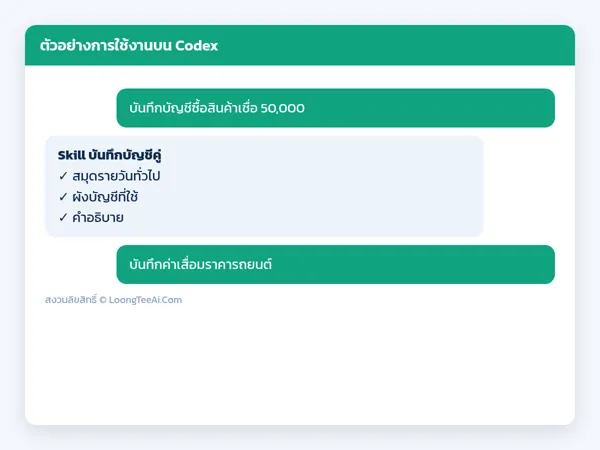 ตัวอย่างการใช้งาน