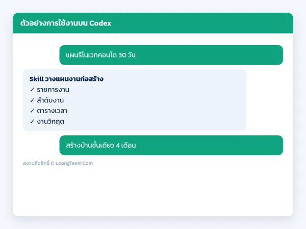 ตัวอย่างการใช้งาน