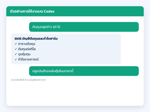 ตัวอย่างการใช้งาน