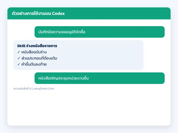 Usage example