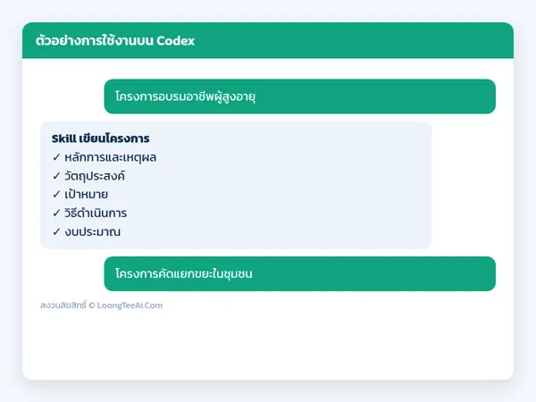 ตัวอย่างการใช้งาน