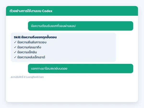 Usage example
