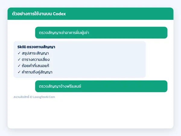 Usage example