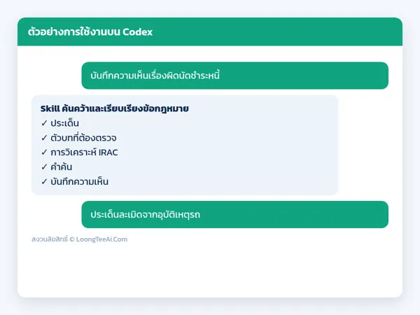 Usage example