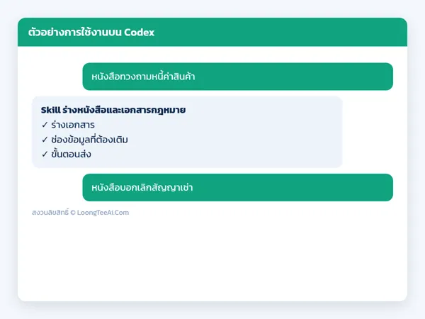 ตัวอย่างการใช้งาน