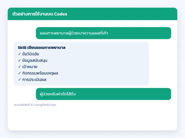 Usage example