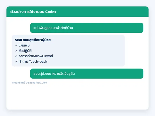 ตัวอย่างการใช้งาน