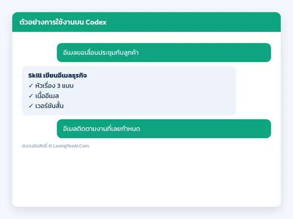 ตัวอย่างการใช้งาน