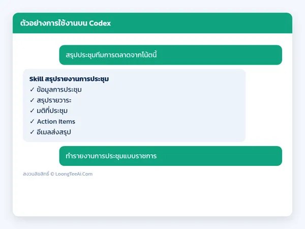 ตัวอย่างการใช้งาน