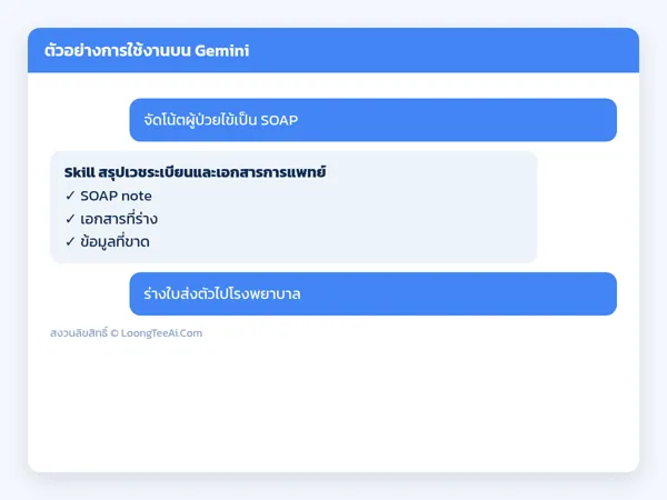 Usage example