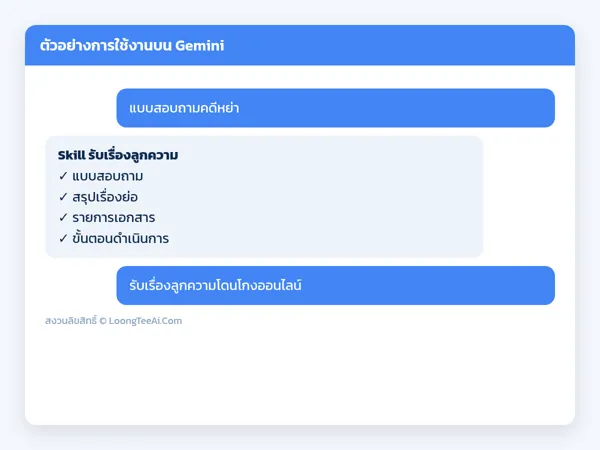 Usage example