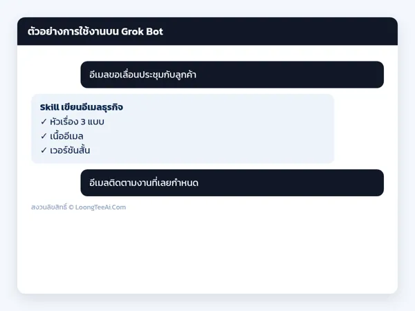 Usage example