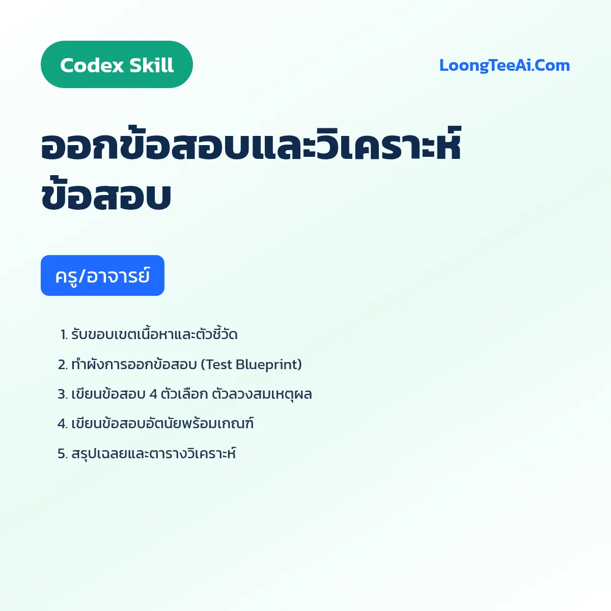 Skill ออกข้อสอบและวิเคราะห์ข้อสอบ (Codex) — ครู/อาจารย์