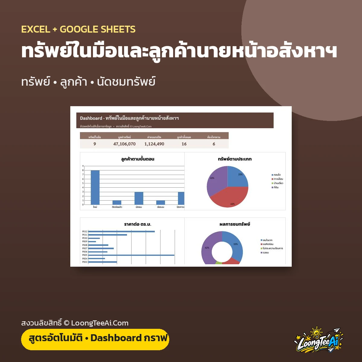 ทรัพย์ในมือและลูกค้านายหน้าอสังหาฯ