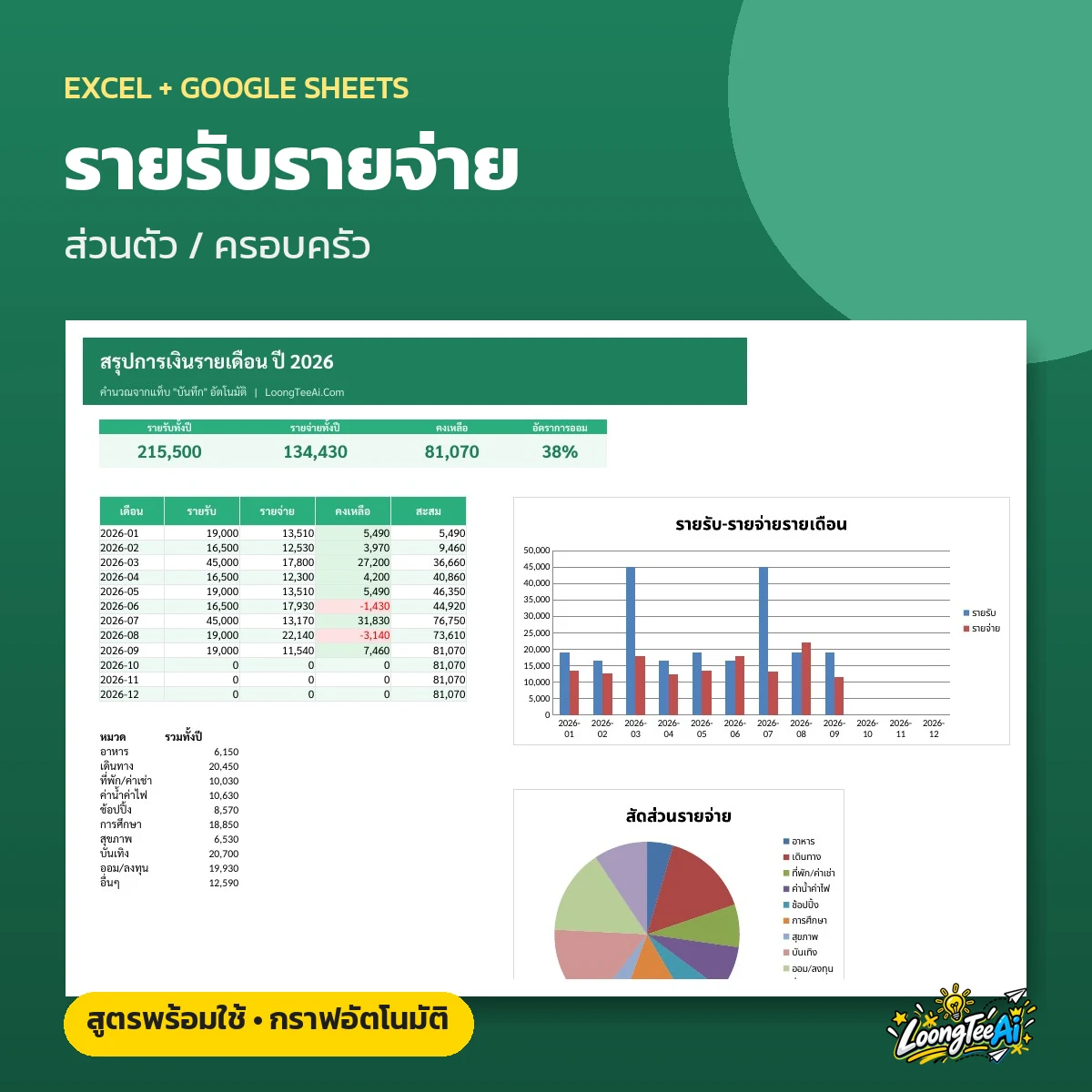 เทมเพลตรายรับรายจ่าย ครอบครัว