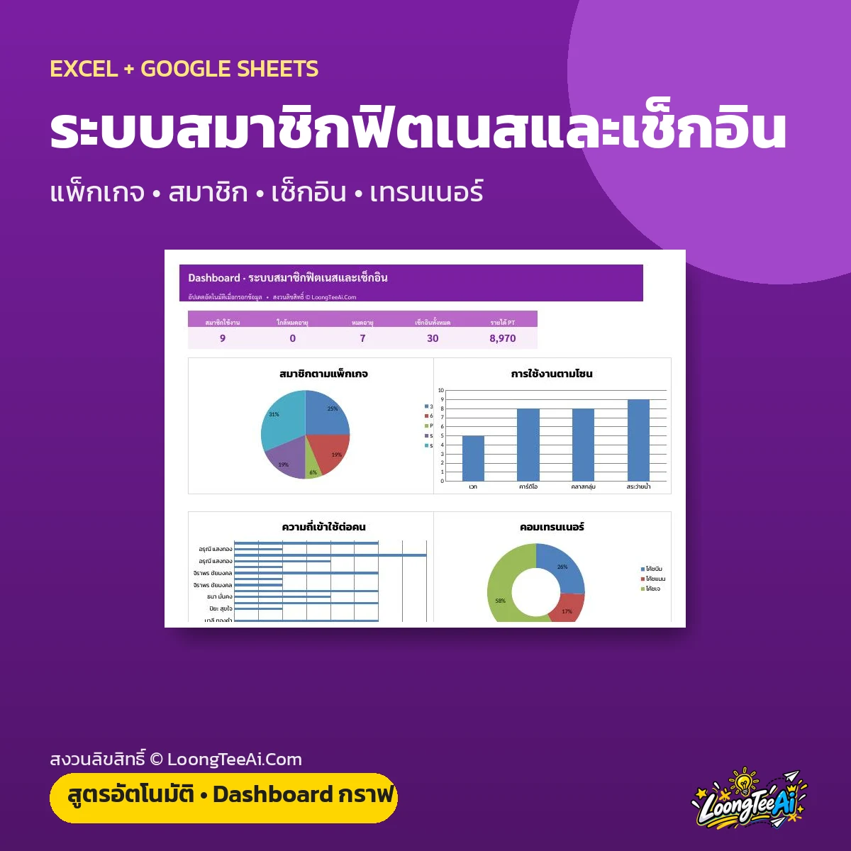 ระบบสมาชิกฟิตเนสและเช็กอิน