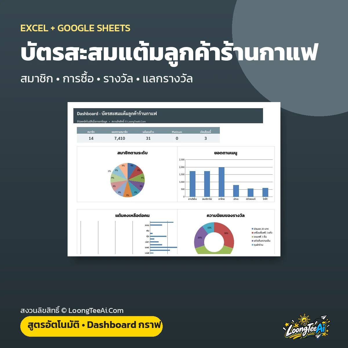 บัตรสะสมแต้มลูกค้าร้านกาแฟ