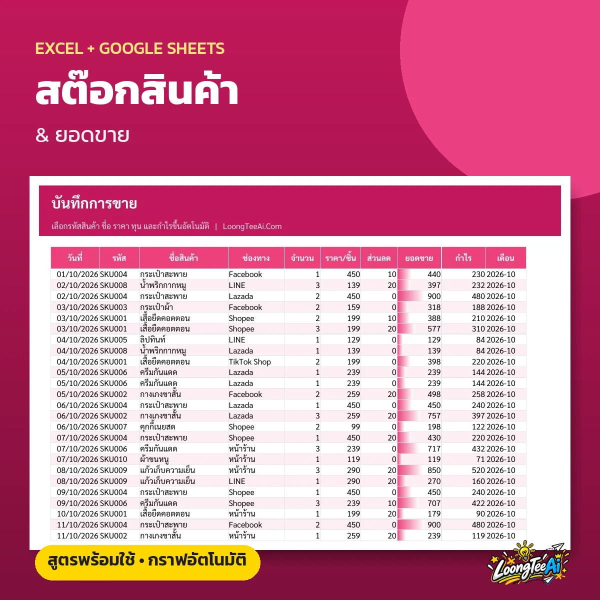 เทมเพลตสต๊อกสินค้าและยอดขาย