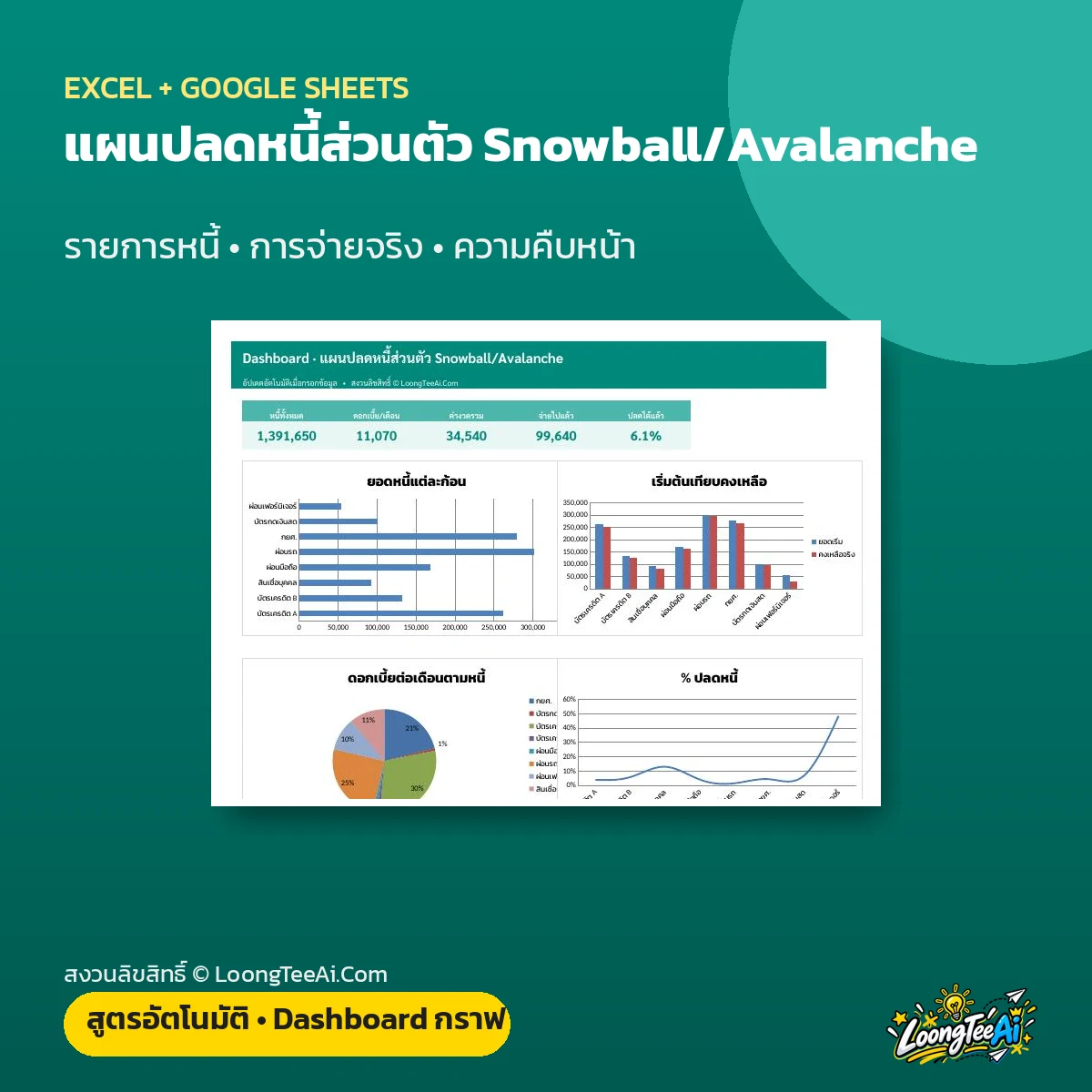 แผนปลดหนี้ส่วนตัว Snowball/Avalanche
