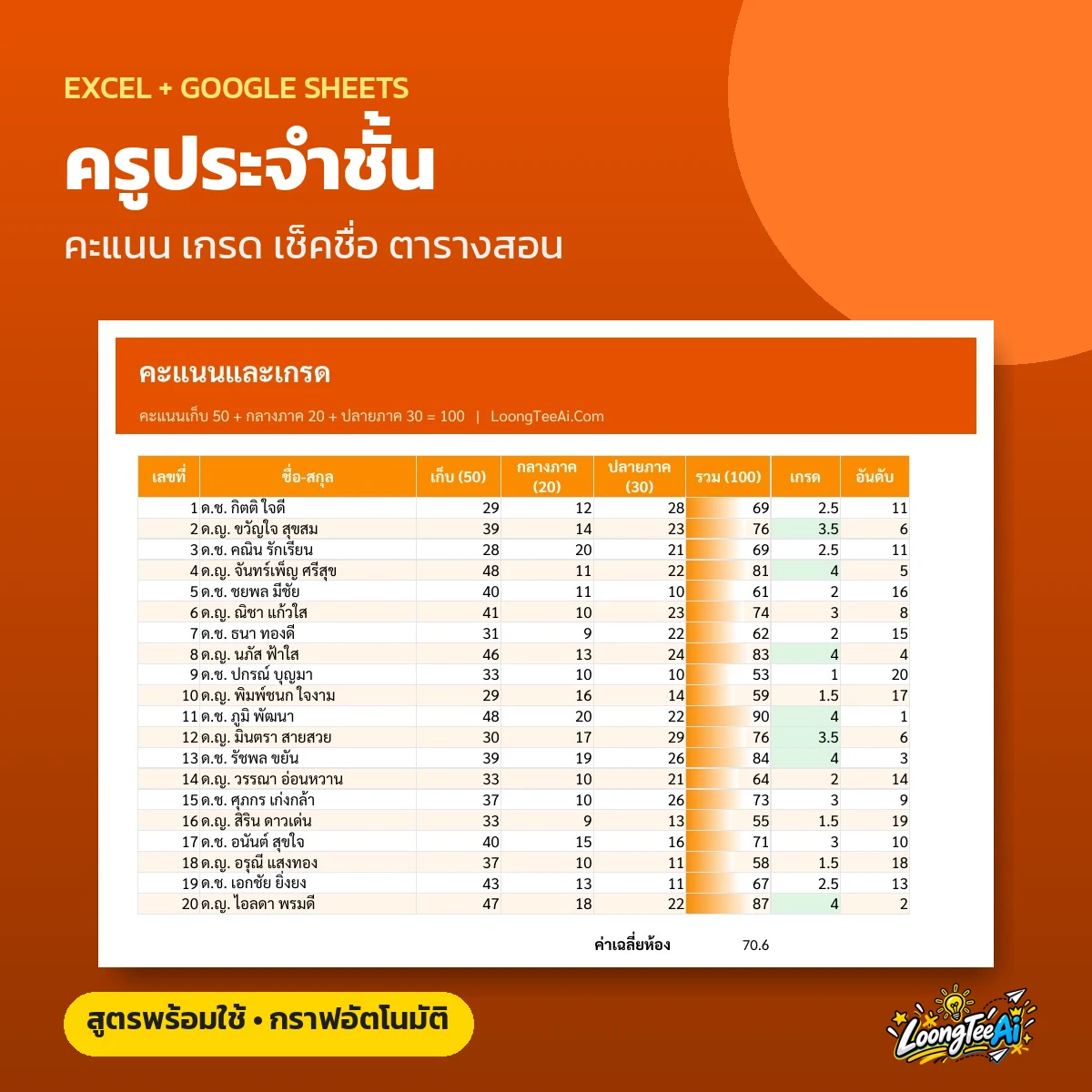 เทมเพลตครู คะแนน เกรด เช็คชื่อ ตารางสอน