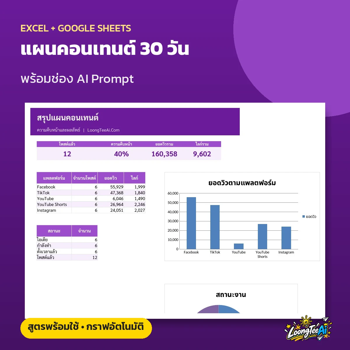 เทมเพลตแผนคอนเทนต์ 30 วัน พร้อม AI Prompt