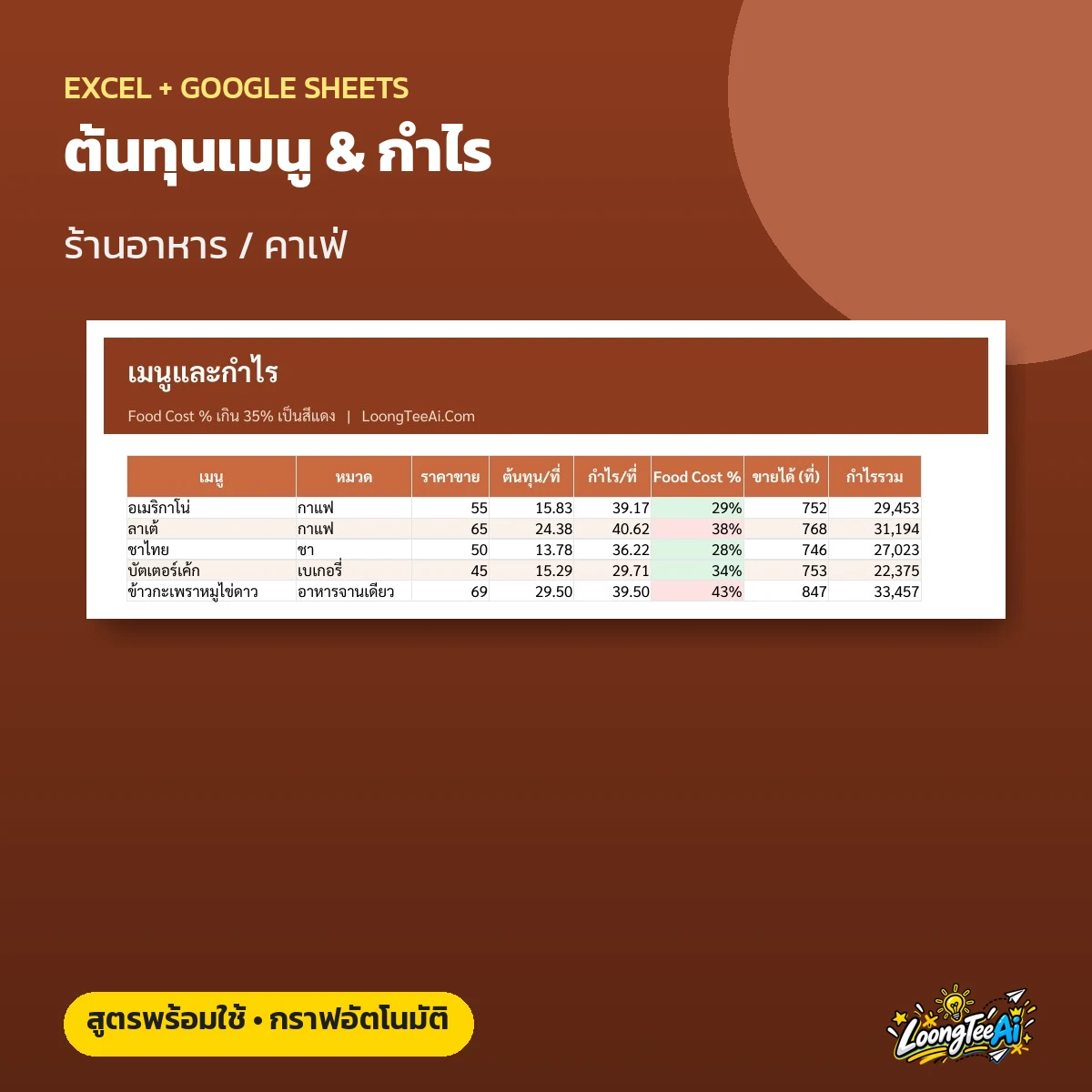 เทมเพลตต้นทุนเมนูและกำไร ร้านอาหาร คาเฟ่