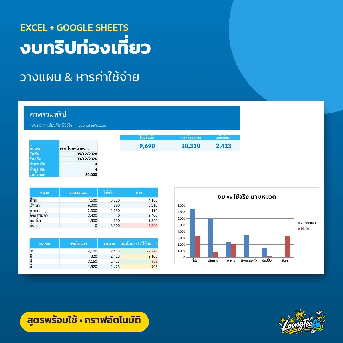 เทมเพลตงบทริปท่องเที่ยว หารค่าใช้จ่าย