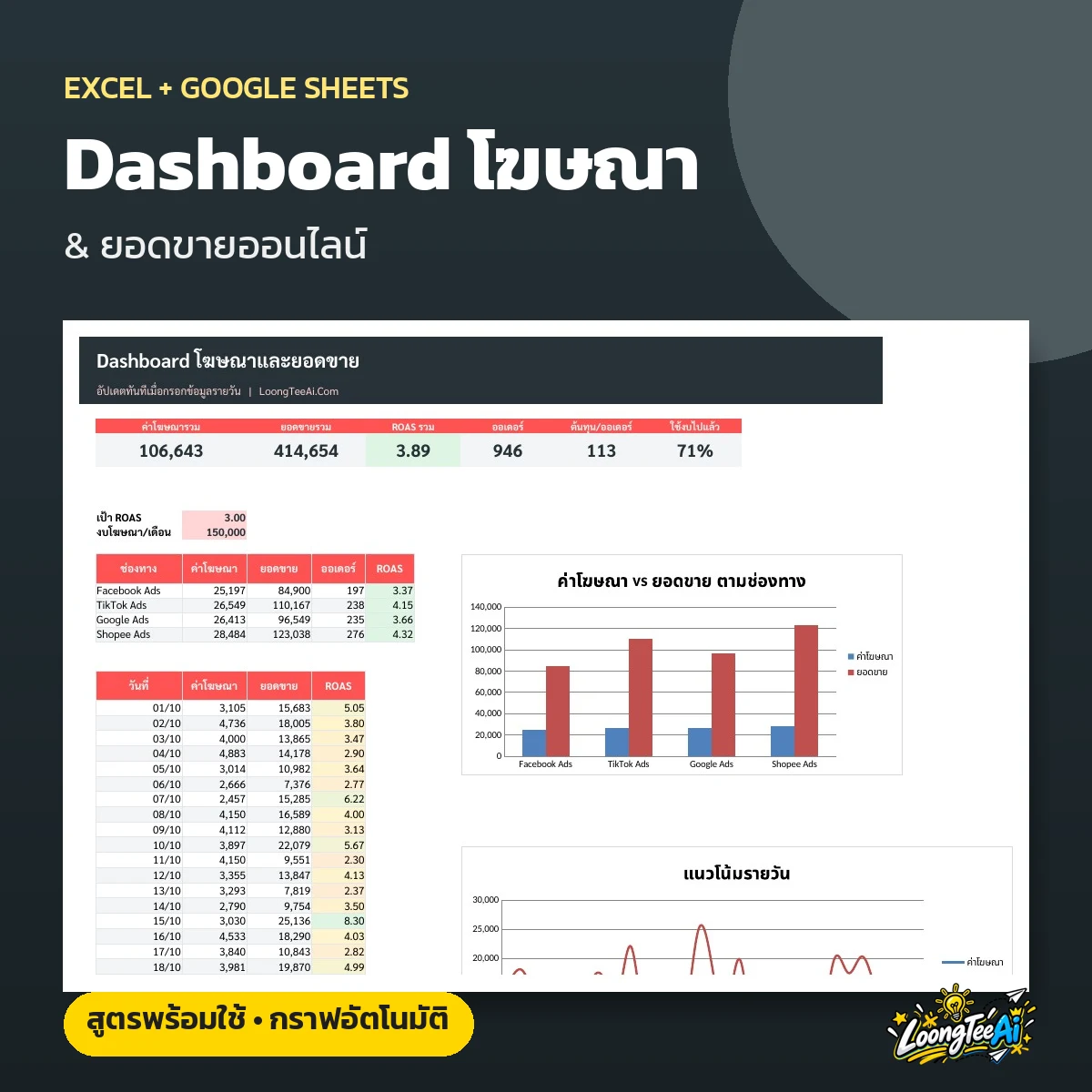 เทมเพลต Dashboard โฆษณาและยอดขาย