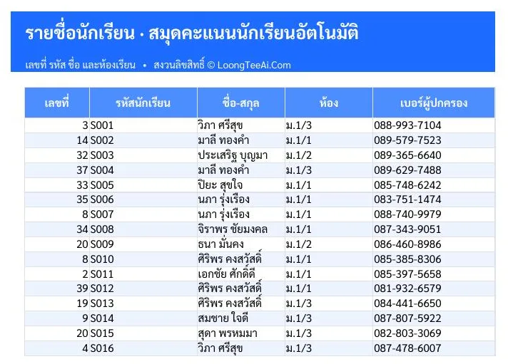 แท็บรายชื่อนักเรียน