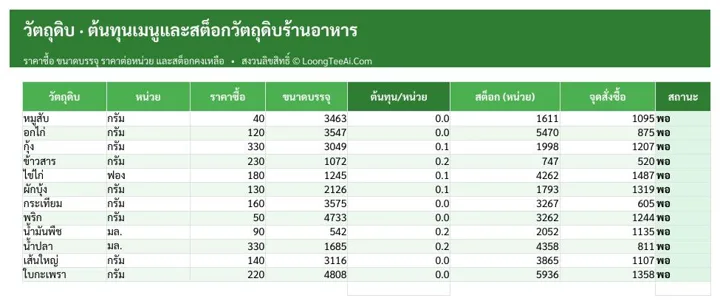 แท็บวัตถุดิบ