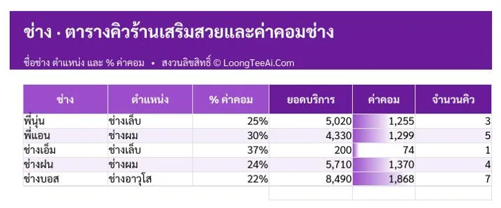 แท็บช่าง