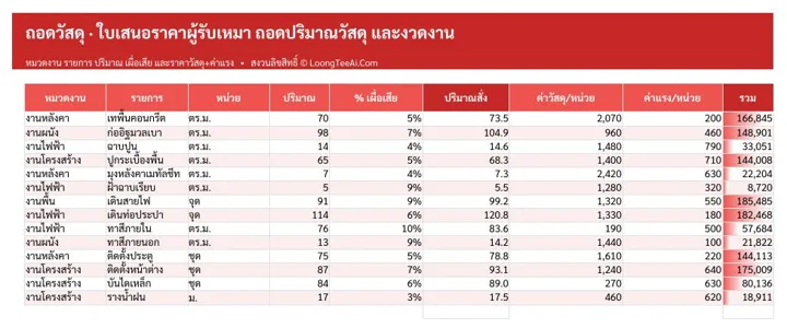 แท็บถอดวัสดุ