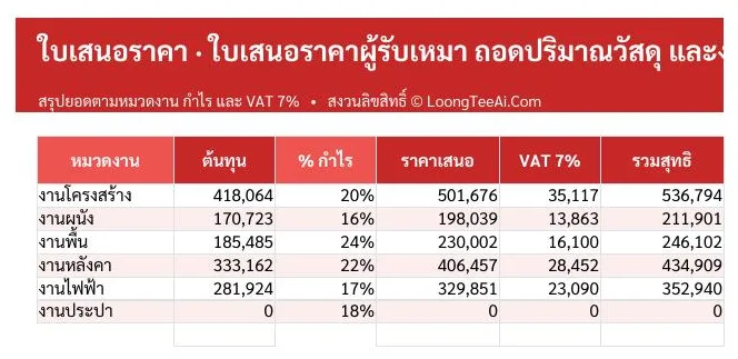 แท็บใบเสนอราคา