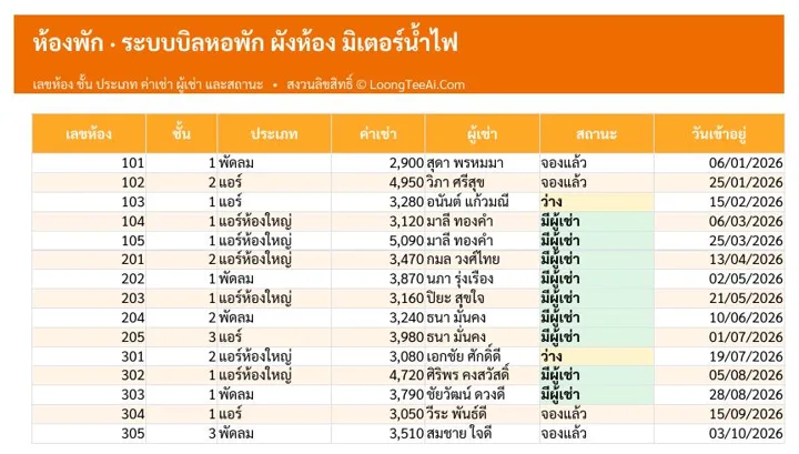 แท็บห้องพัก