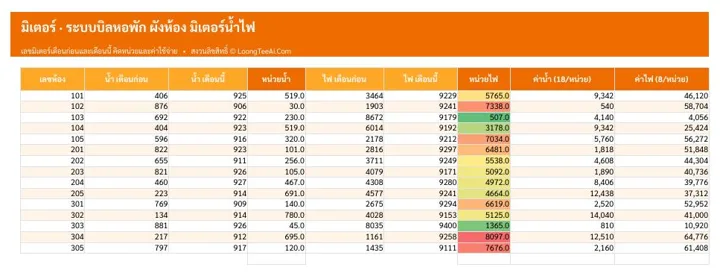 แท็บมิเตอร์