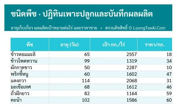 แท็บชนิดพืช