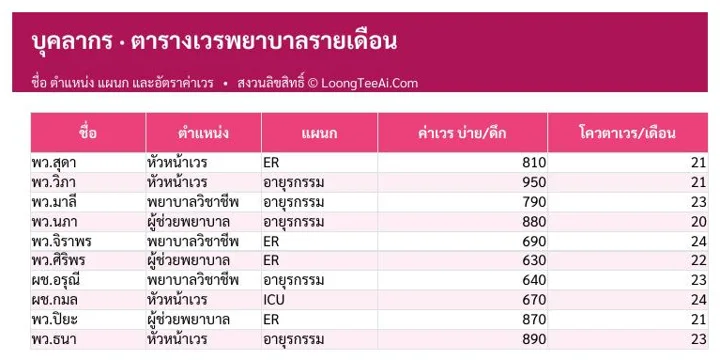 แท็บบุคลากร