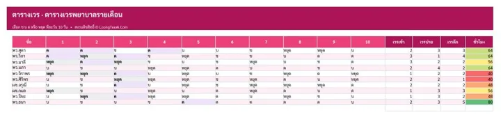 แท็บตารางเวร