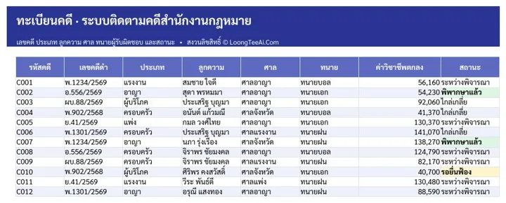 แท็บทะเบียนคดี