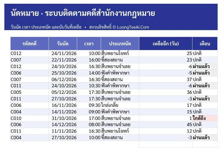 แท็บนัดหมาย